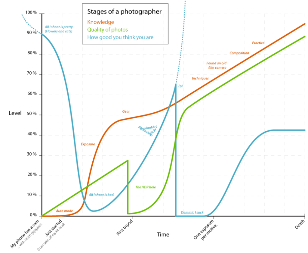Photo graph Photo graph