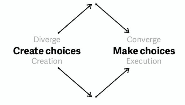 Making choices