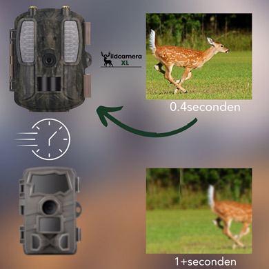 Trigger speed of a trail camera Trigger speed of a trail camera