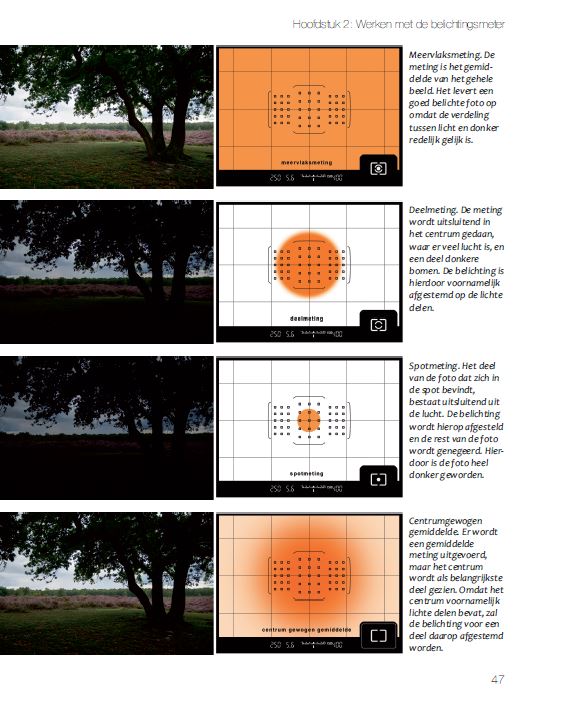 Perfect exposure, metering methods