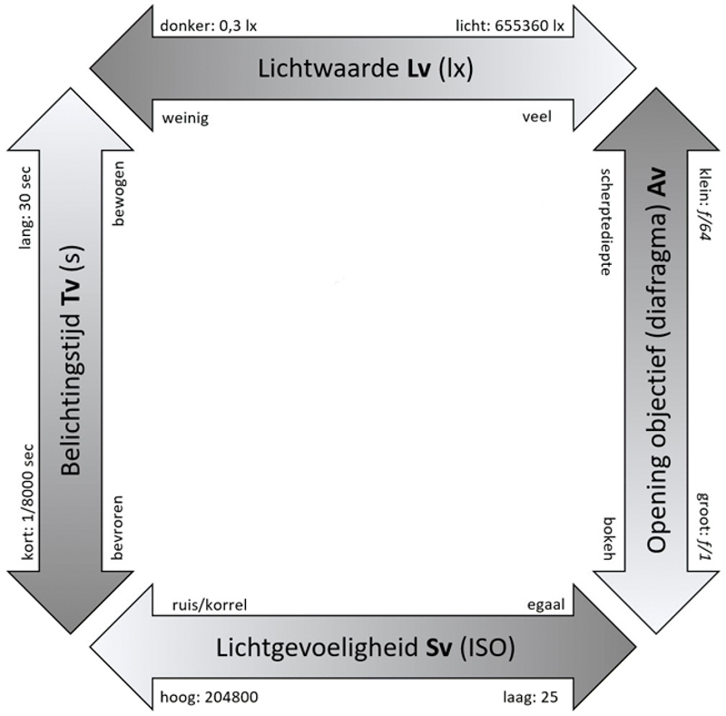 Light Quadrant 3(3)