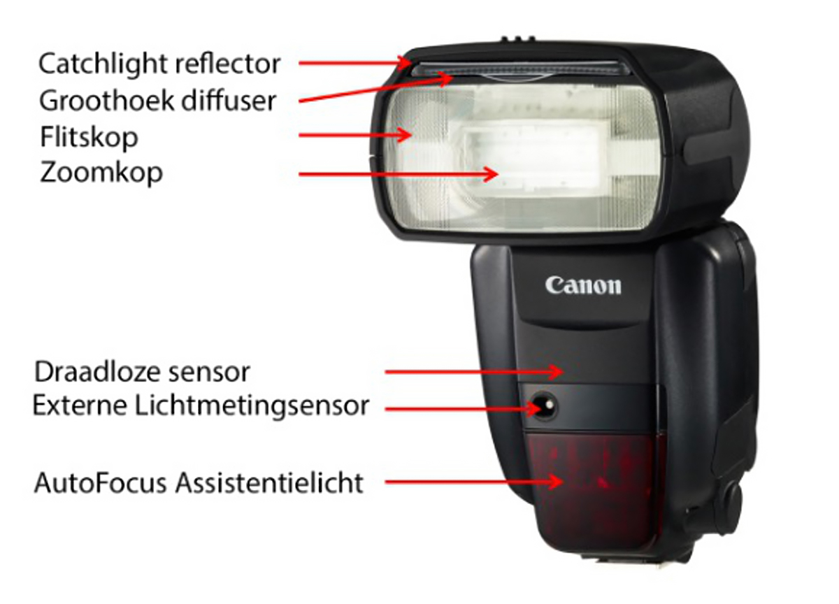 Using flash Using flash