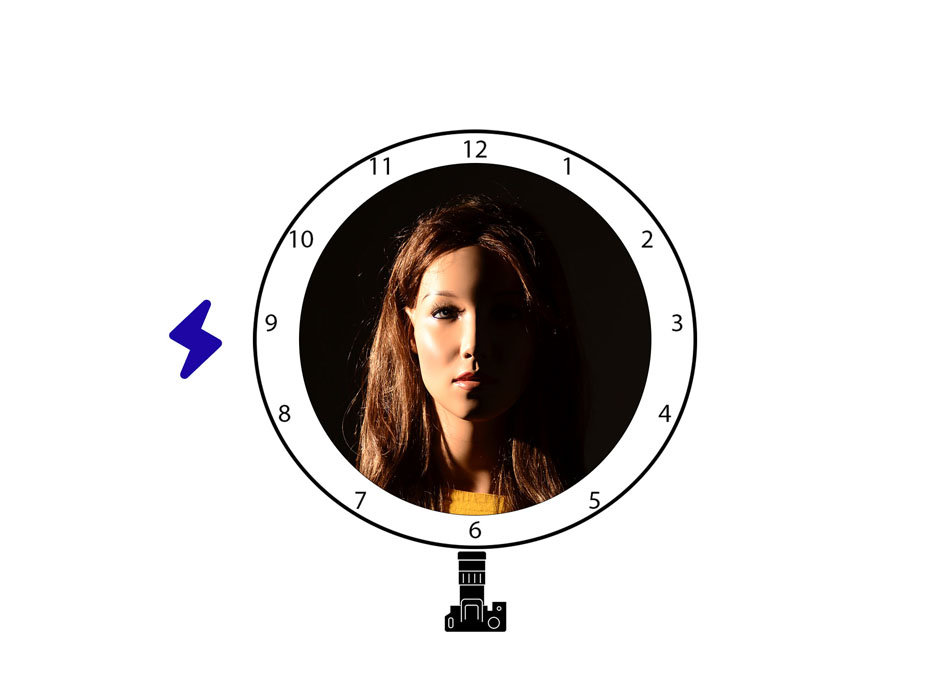 9 o'clock split light 9 o'clock split light