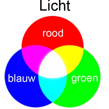 RGB combined produces white light RGB combined produces white light
