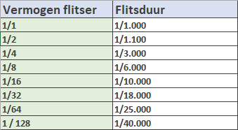 Flash power and duration Flash power and duration
