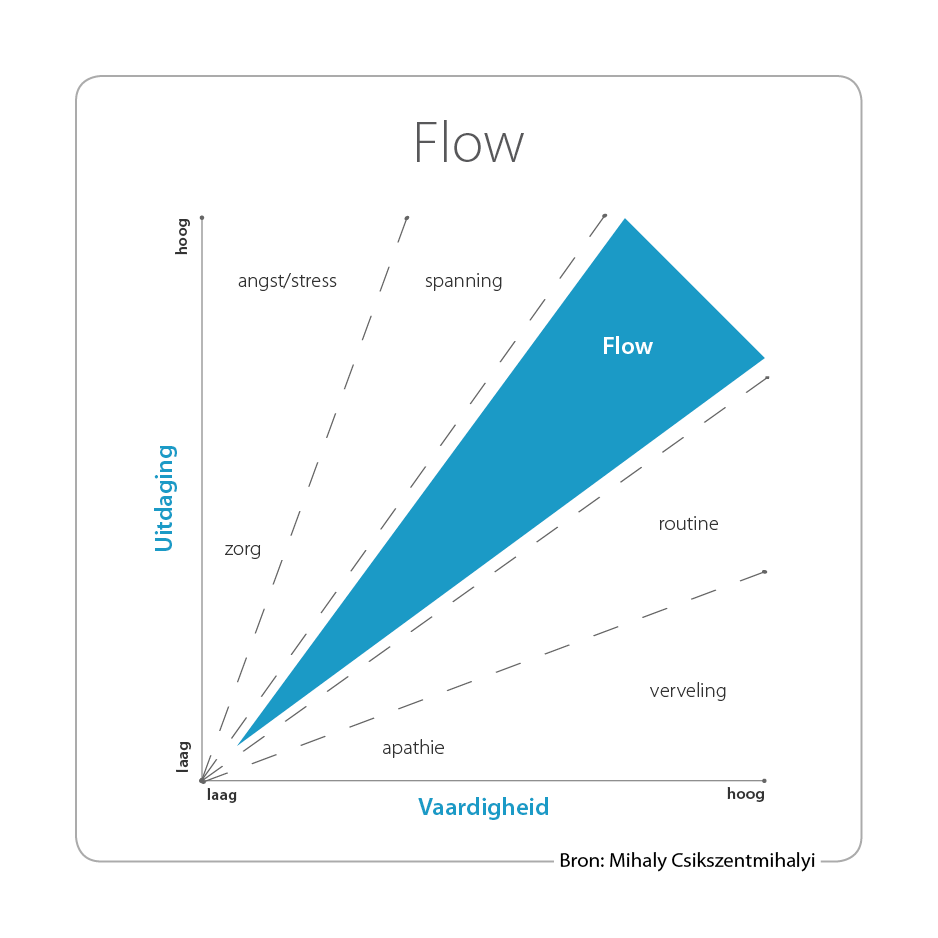 Work happiness flow Work happiness flow