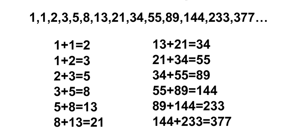 Fig 2 Fig 2
