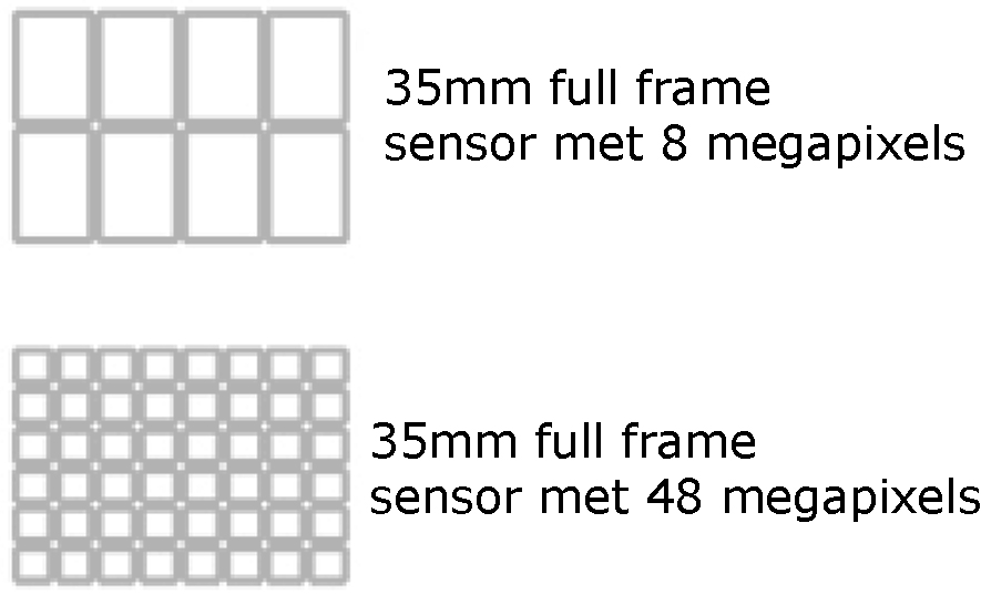 Number of camera megapixels