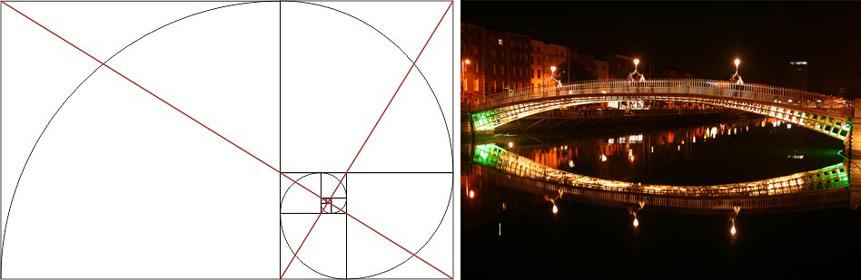 Golden ratio rule Golden ratio rule