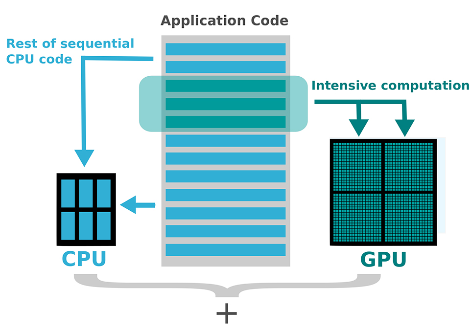How GPU acceleration works How GPU acceleration works