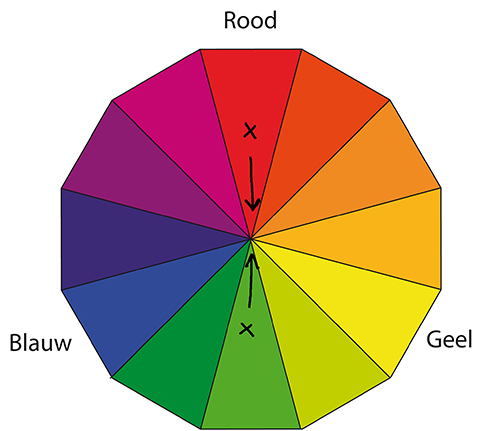 Colour wheel complementary colours