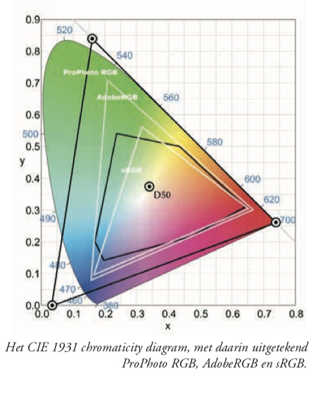 Colour management, reliable colours from input to output 2
