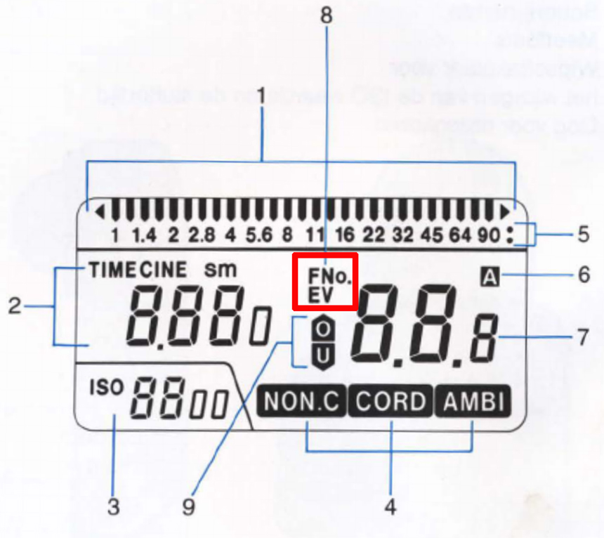 EV or f-value button on light meter EV or f-value button on light meter