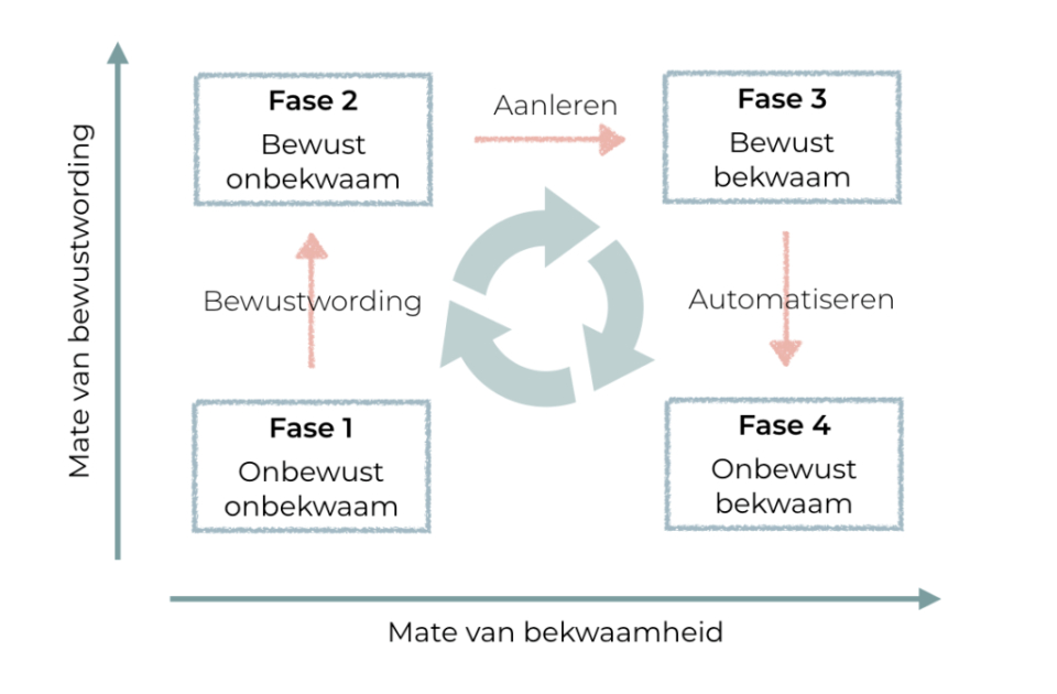 Maslow's model 1024x672 Maslow's model 1024x672