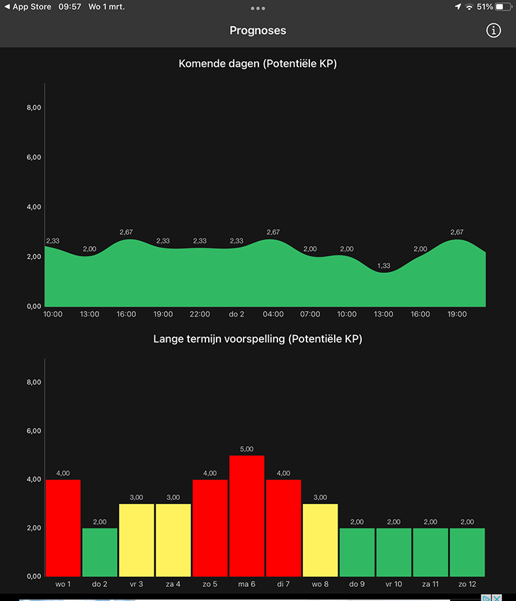 MyAuroraForecast forecast MyAuroraForecast forecast