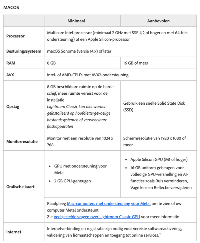 Lightroom 15 macOS Lightroom 15 macOS