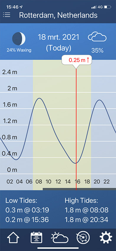 Tide app Tide app