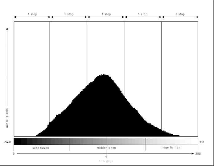 Nando Gaussian histogram Nando Gaussian histogram