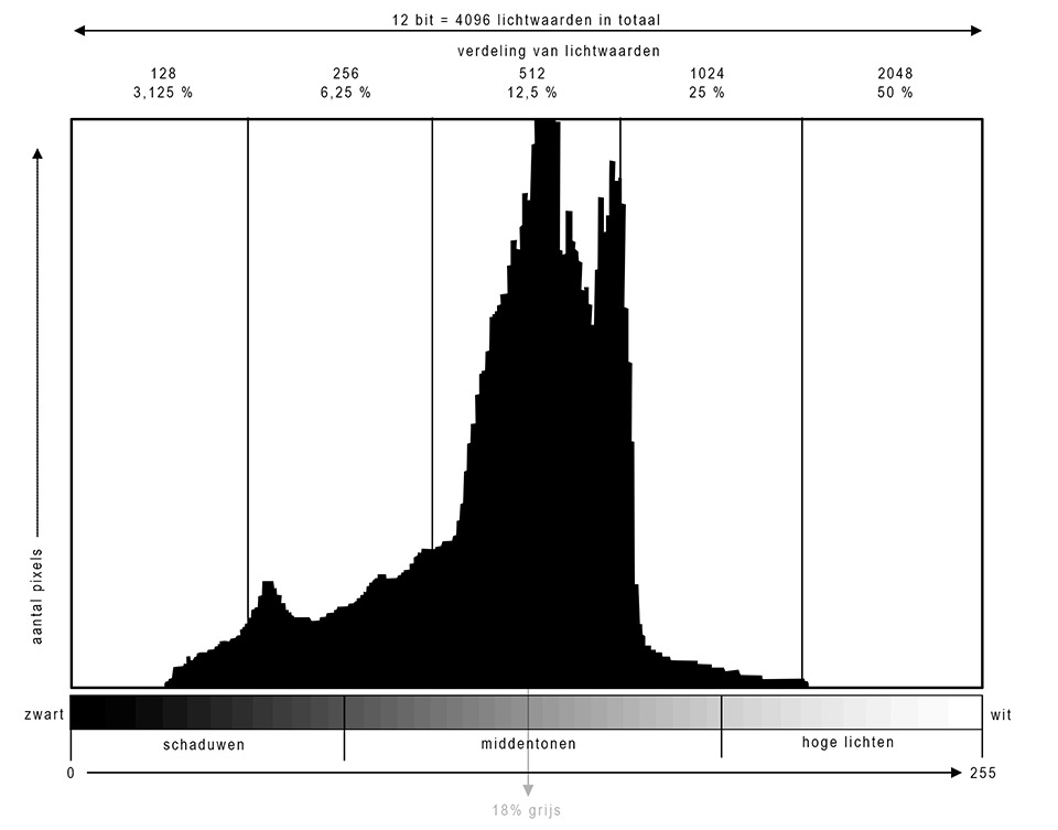 Nando histogram myth Nando histogram myth