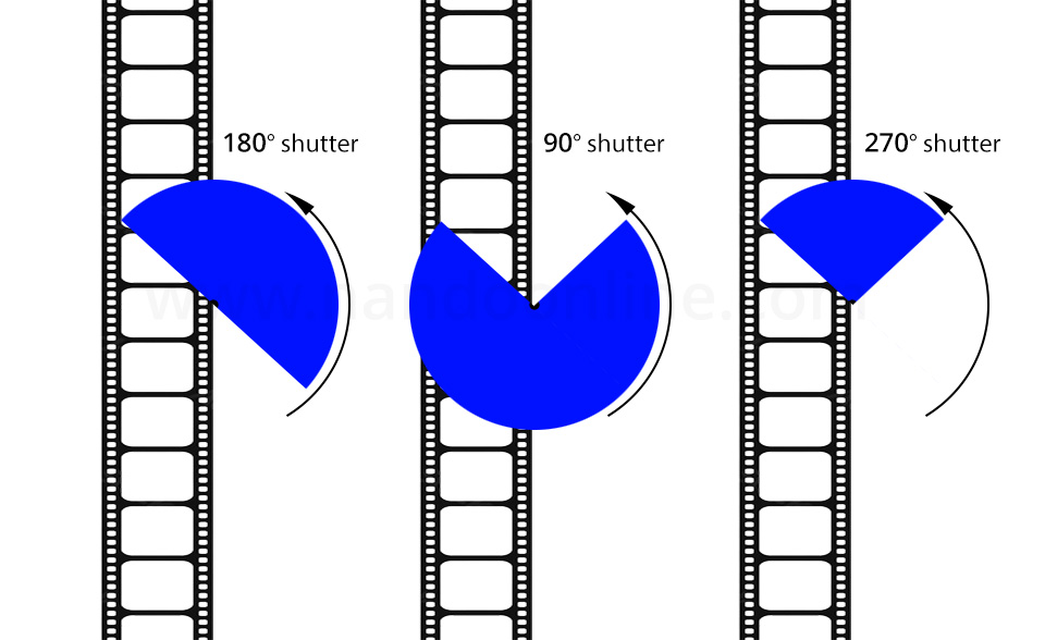 Nando shutter angle Nando shutter angle