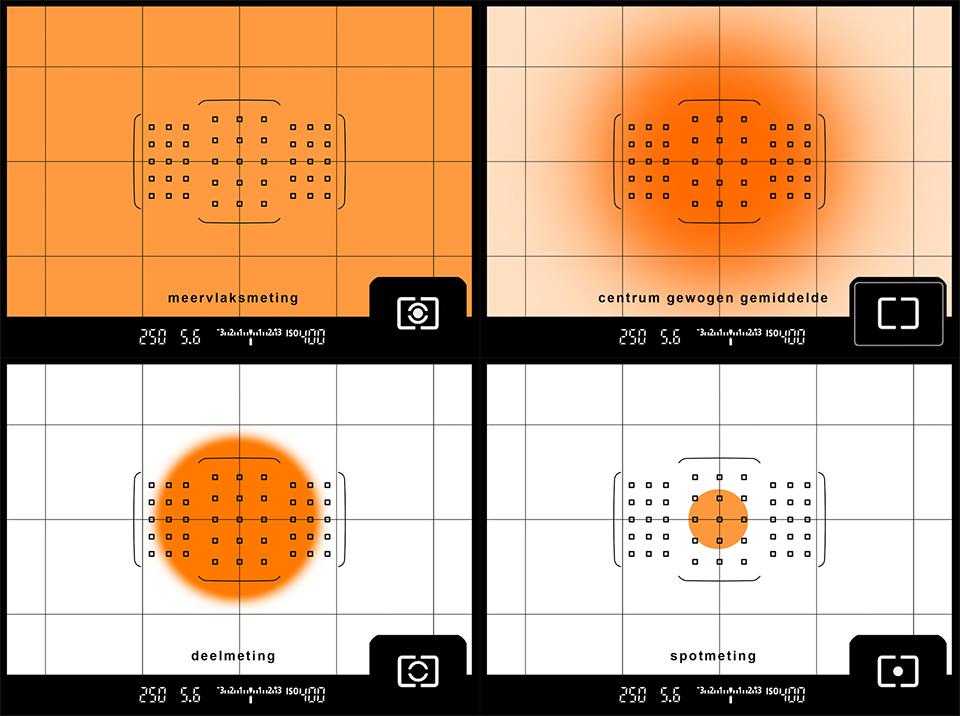 Nando metering methods Canon