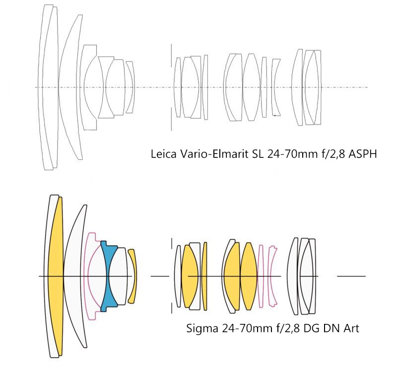 Sigma and Leica 24 70mm