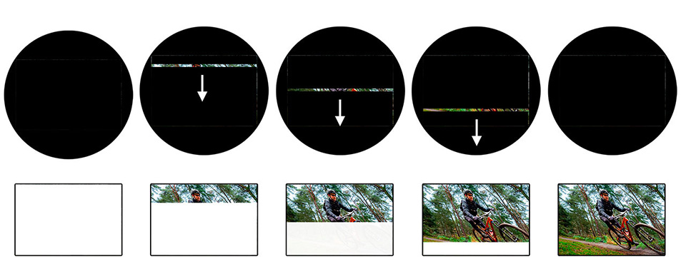 Electronic shutter rolling shutter