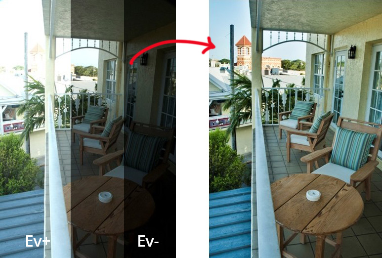 HDR process HDR process