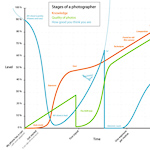 Where are you on this photography graph?