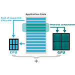 Lightroom update for GPU acceleration